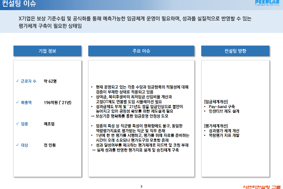 [일터혁신컨설팅]재생 의학 및 세포배양사업 중소 제조업의 임금체계개선,평가체계개선 컨설팅 사례